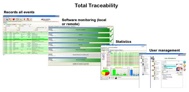 Technical Alarm System