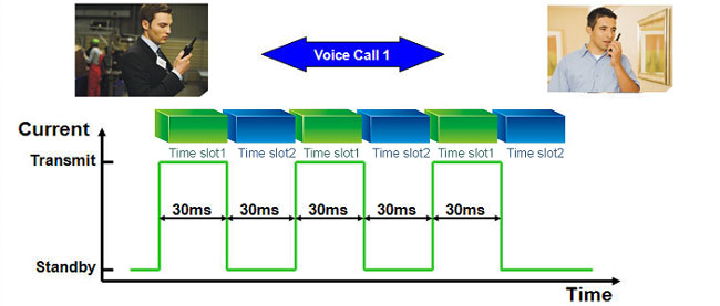 DMR - Longer Battery Life