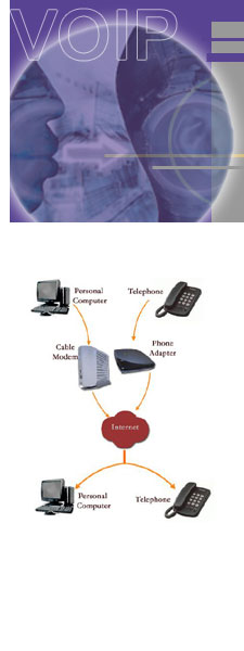 VOIP telephone systems from Sitelink